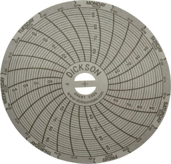 Dickson - 50 to 96°F, 7 Days Recording Time Chart - 3 Inch Diameter, Use with Sc3 Recorders - Best Tool & Supply