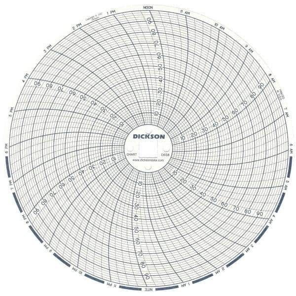 Dickson - 100°F, 24 Hour Recording Time Chart - 6 Inch Diameter, 0 to 95% Humidity, Use with TH6 Recorders - Best Tool & Supply