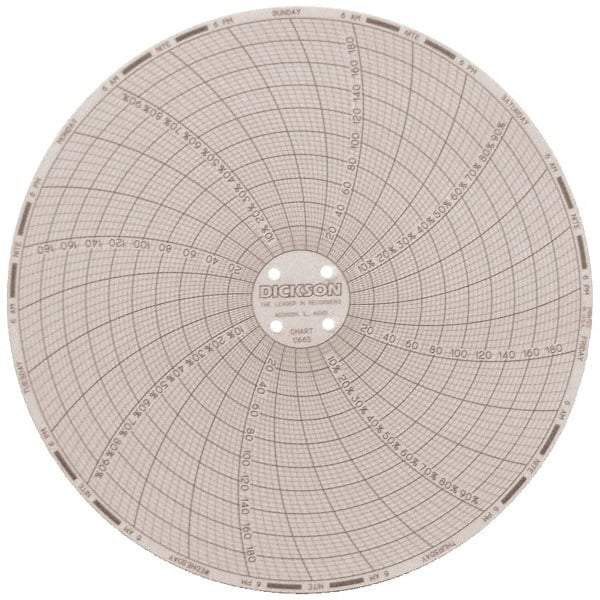 Dickson - 185°F, 7 Day Recording Time Chart - 6 Inch Diameter, 0 to 95% Humidity, Use with TH6 Recorders - Best Tool & Supply