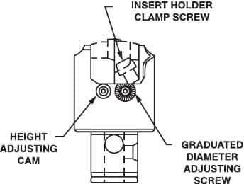 Parlec - Boring Head Height Adjusting Cam - Exact Industrial Supply