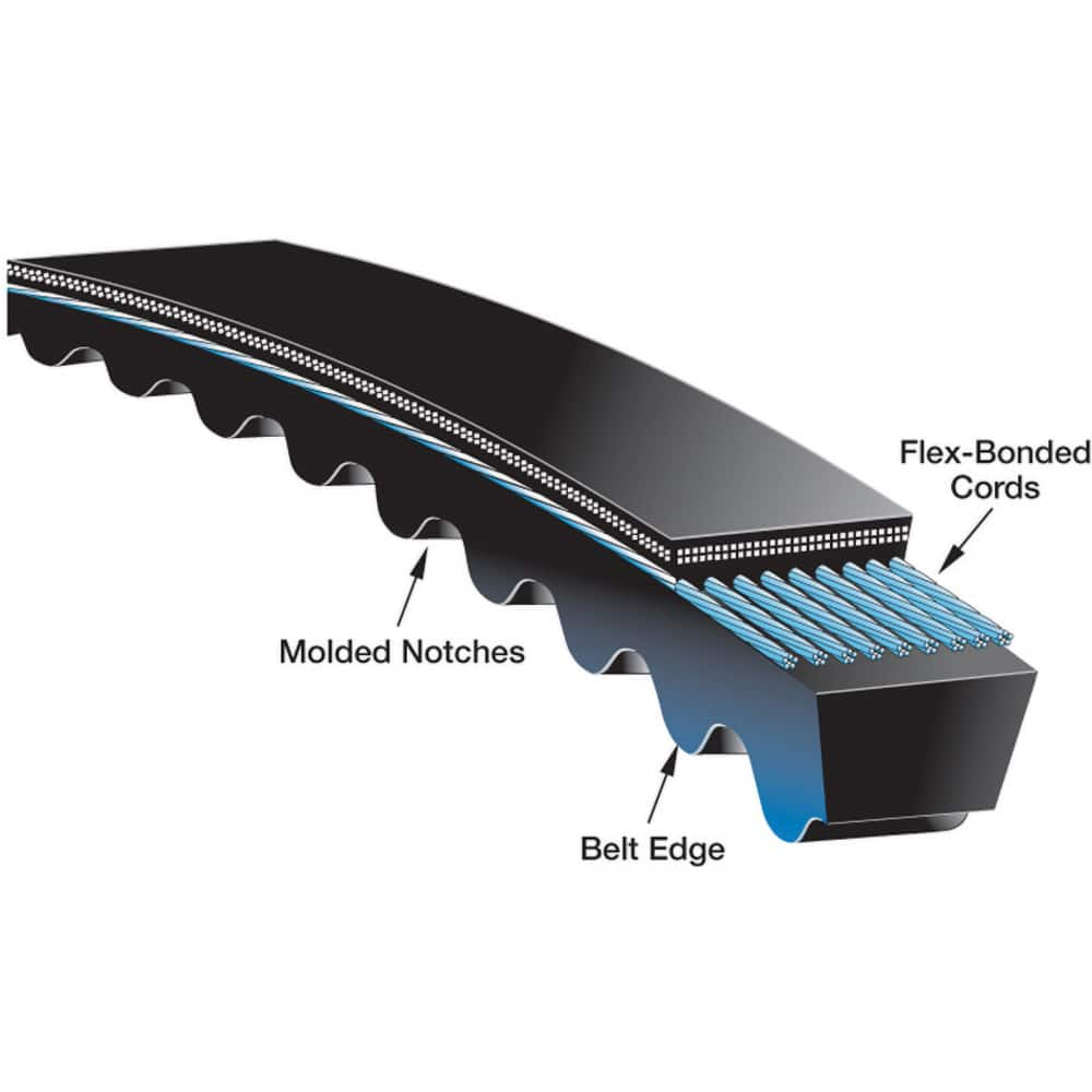 V-Belt: Section 5VX, 150.56″ Outside Length, 5/8″ Belt Width Gates Ethylene Compound, Banded, 5VX1500