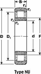 SKF - Cylindrical Roller Bearings; Type.: Cylindrical ; Bore Diameter: 120.000 (mm); Static Load Capacity: 430000 ; Dynamic Load Capacity (N): 341000 ; Outside Diameter (mm): 215.0000 ; Width (mm): 40.00 - Exact Industrial Supply