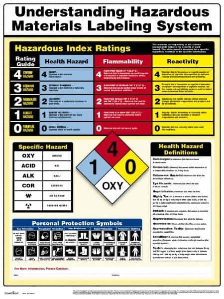 ComplyRight - Regulatory Compliance General Safety & Accident Prevention Training Kit - English, 18" Wide x 24" High - Best Tool & Supply