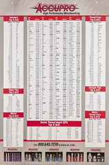 Accupro - Decimal Chart - 24" Wide x 36" High - Best Tool & Supply