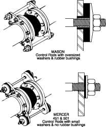 Pipe Expansion Joint Control Rod Sets; Pipe Size: 4; Length (Inch): 16-1/4; For Use With: Mason ™-Expansion Joints; Contents: (2) Control Rods; Oversized Steel Washer; (8) Nuts; 1/2″ Thick Neoprene Washers; (4) Gussets; Maximum Working Pressure (psi): 250