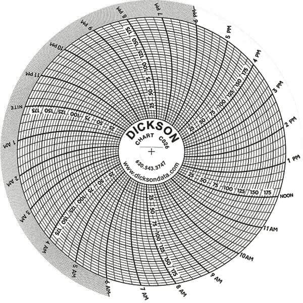 Dickson - -22 to 122°F, 24 Hour Recording Time Chart - 1/4 Thread 200 Max PSI - Best Tool & Supply