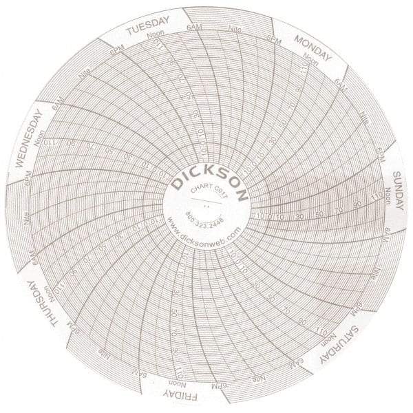 Dickson - 7 Day Recording Time Chart - Use with 4 Inch TempTrace Self Contained Temperature Recorders - Best Tool & Supply