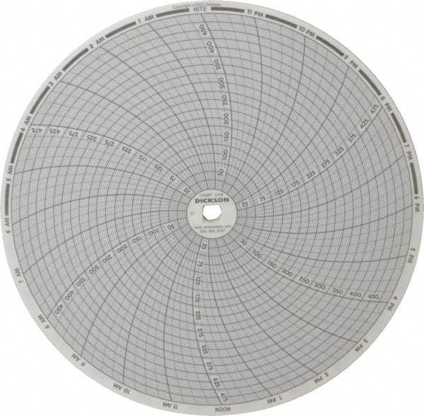 Dickson - 500°F, 24 Hour Recording Time Chart - Use with Dickson KTx and KTxE - Best Tool & Supply