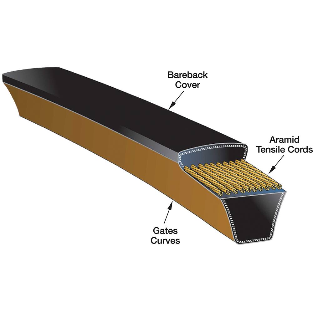 Gates - Belts Belt Style: V-Belts Belt Section: 2L - Best Tool & Supply