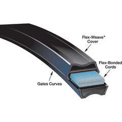 Gates - Belts Belt Style: Synchronous Belt Section: Round - Best Tool & Supply