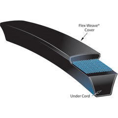 Gates - Belts Belt Style: Synchronous Belt Section: Round - Best Tool & Supply