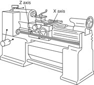 Digital Readout 10 x 60 Lathe Package - Best Tool & Supply